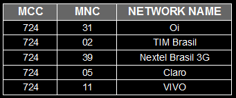 SIM NETWORK NAMES TABLE 3