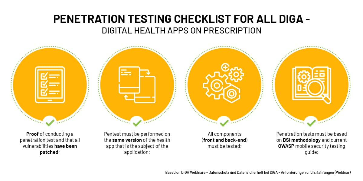Penetration testing for DiGA Digital Health Apps