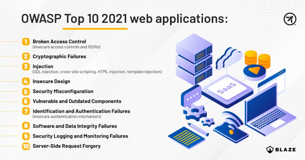 OWASP Top 10 2021 for web applications