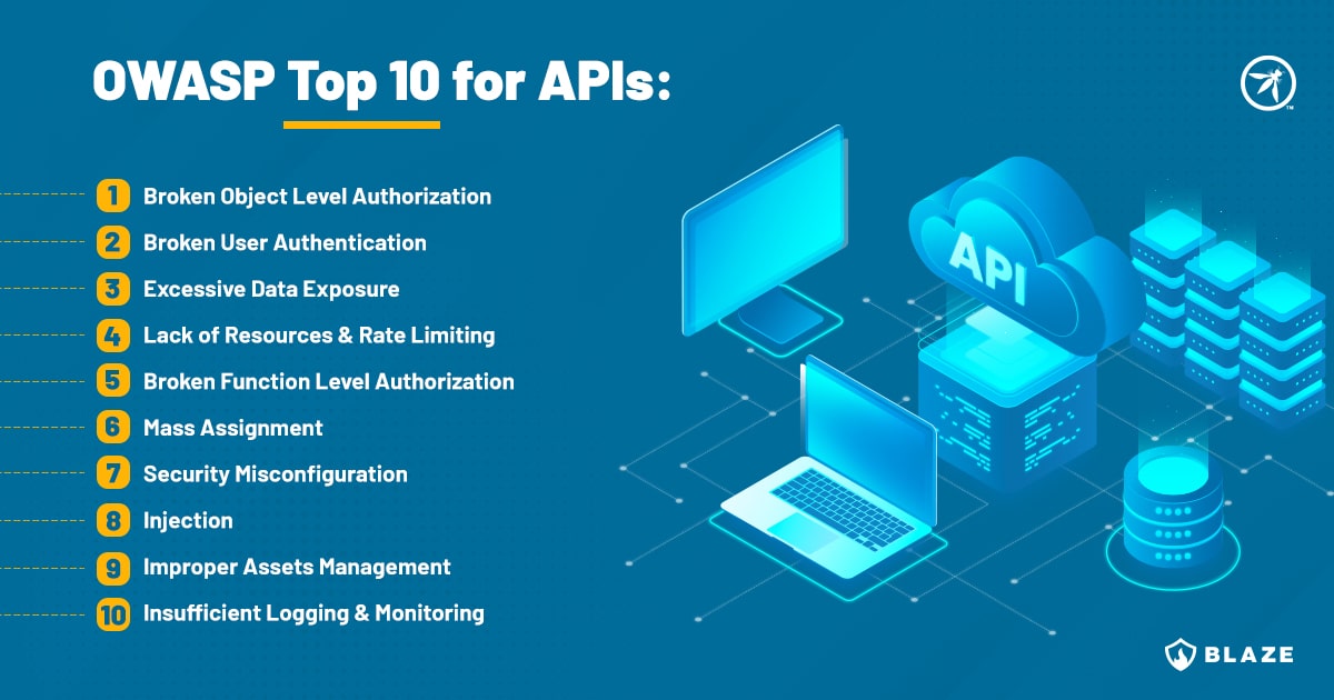 OWASP Top 10 for API