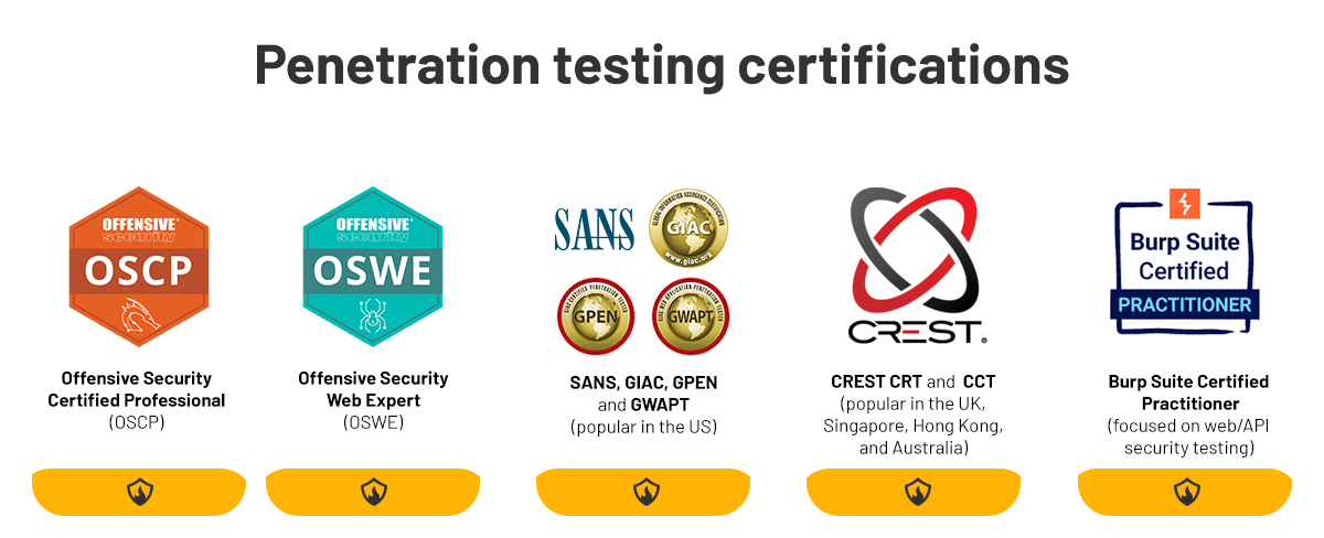 Tips for choosing a penetration testing company