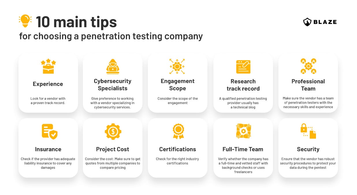 How to select the best penetration testing companies