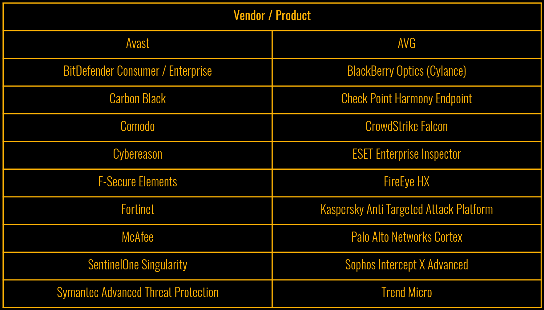 AV vendor table