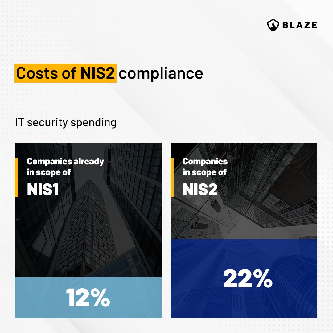 Costs of NIS 2 compliance
