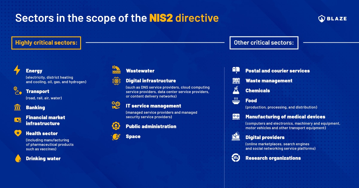 Sectors in scope NIS 2 directive