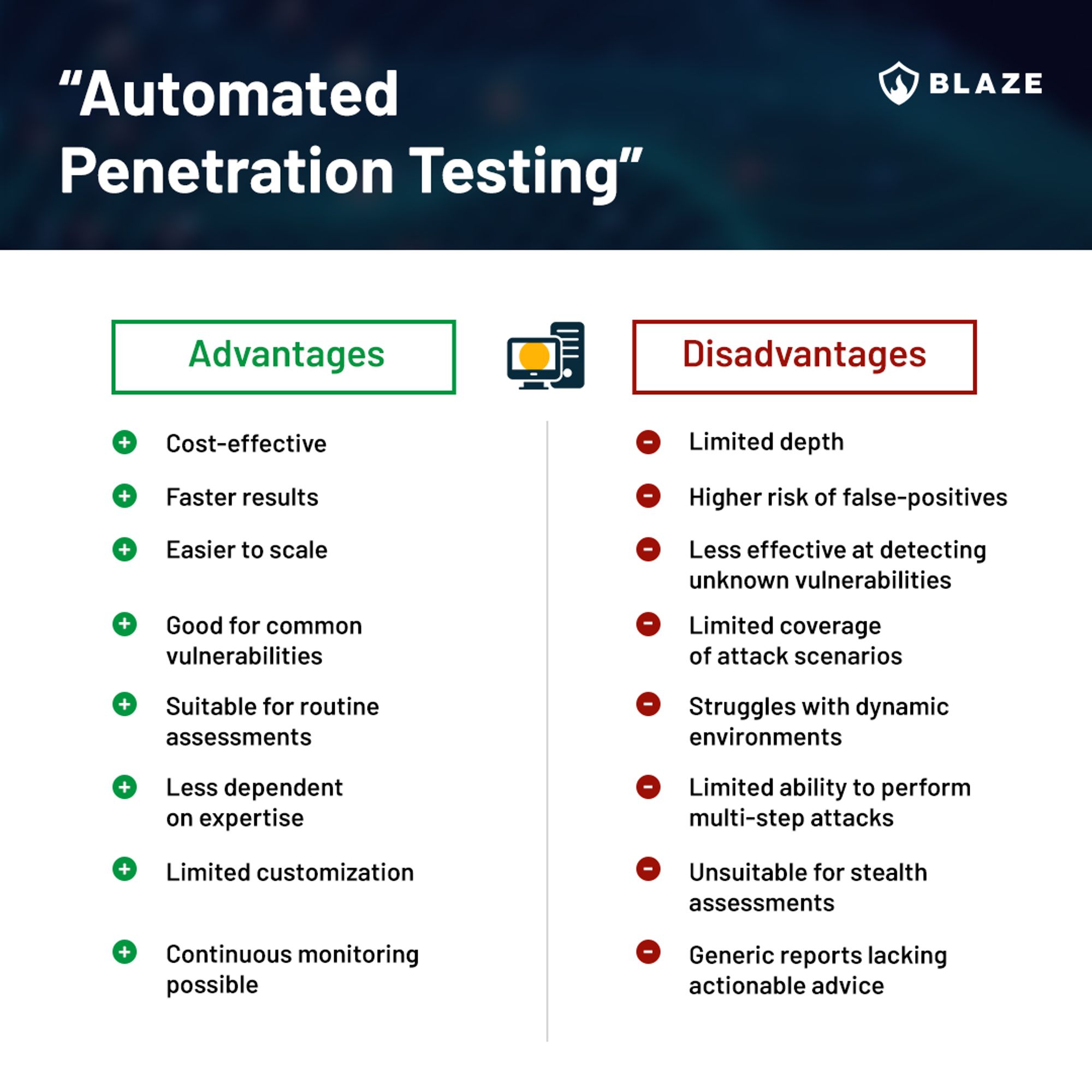 Automated penetration testing disavantages