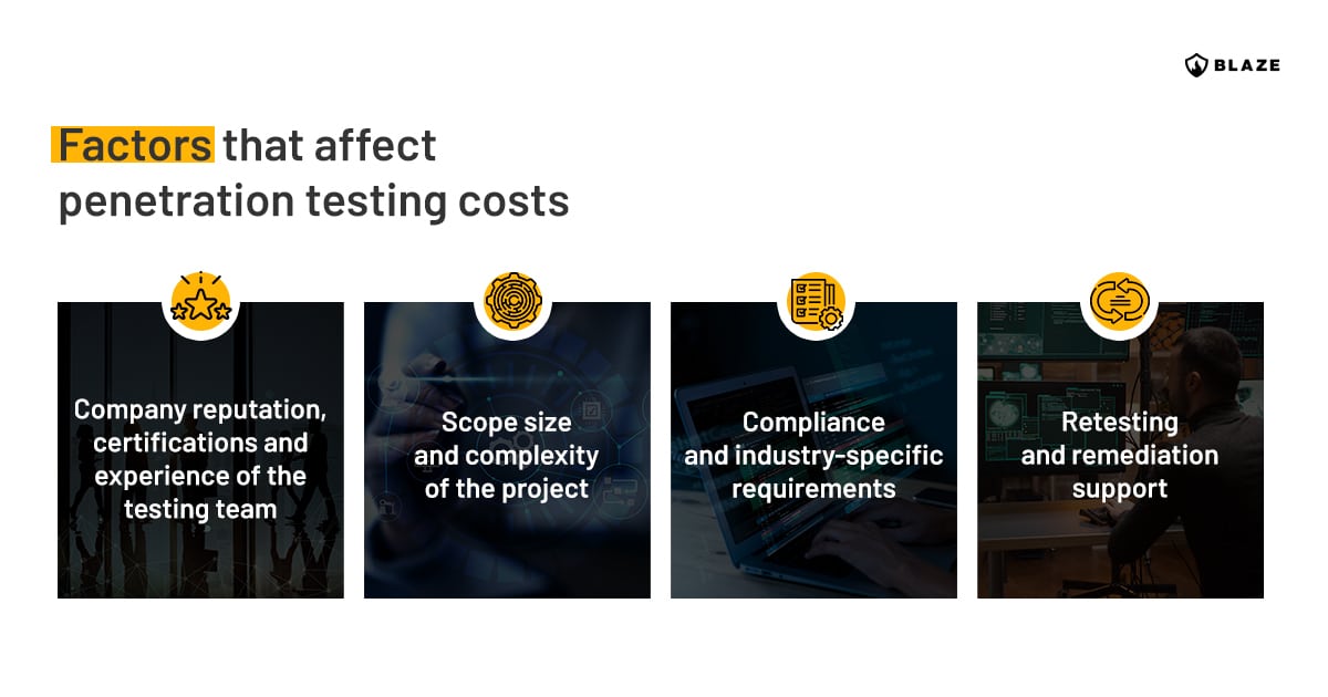 Factors that affect penetration testing cost