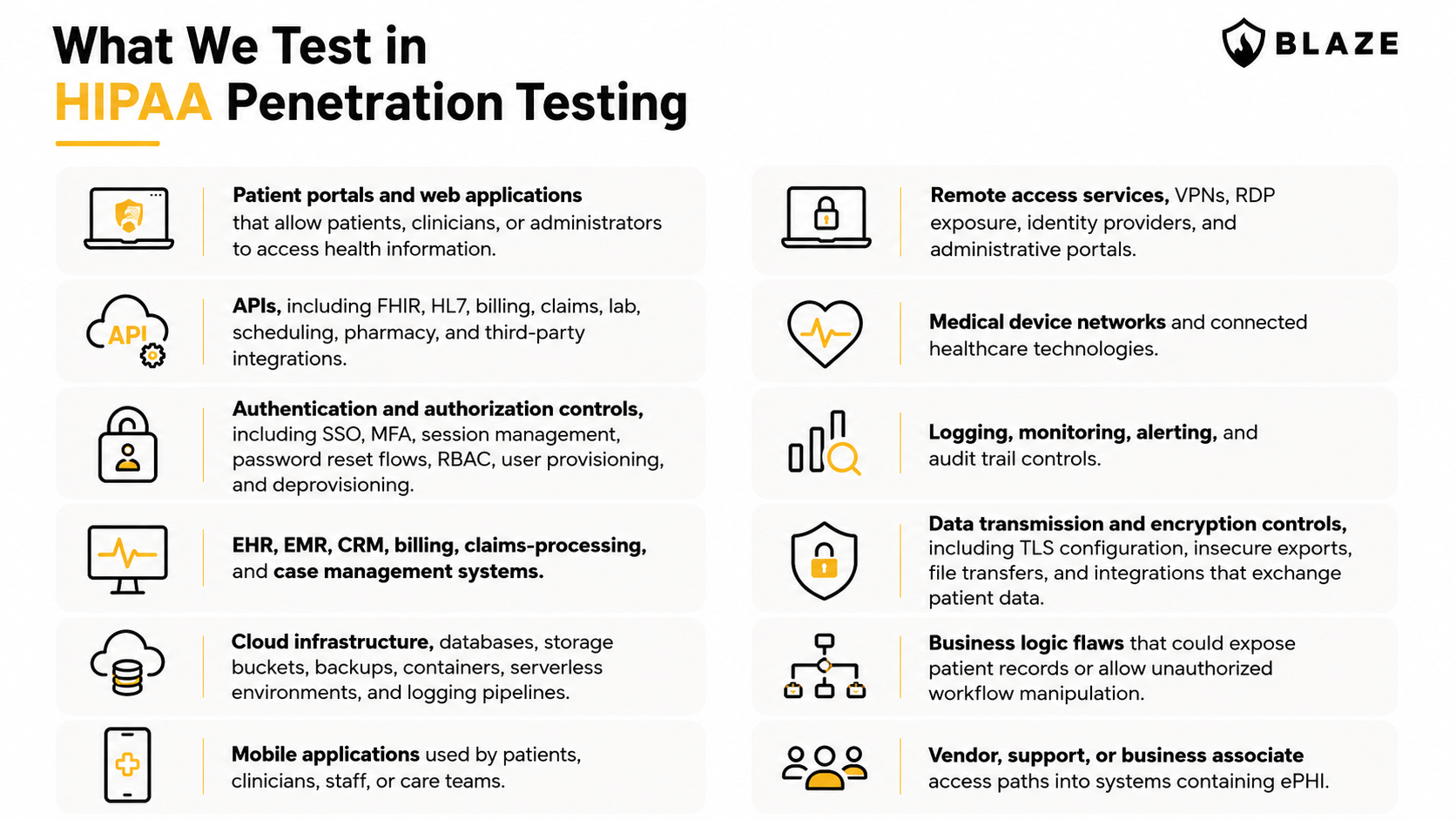 Typical HIPAA pentest scope