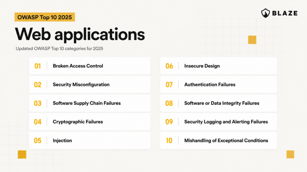 OWASP Top 10 2025 web applications