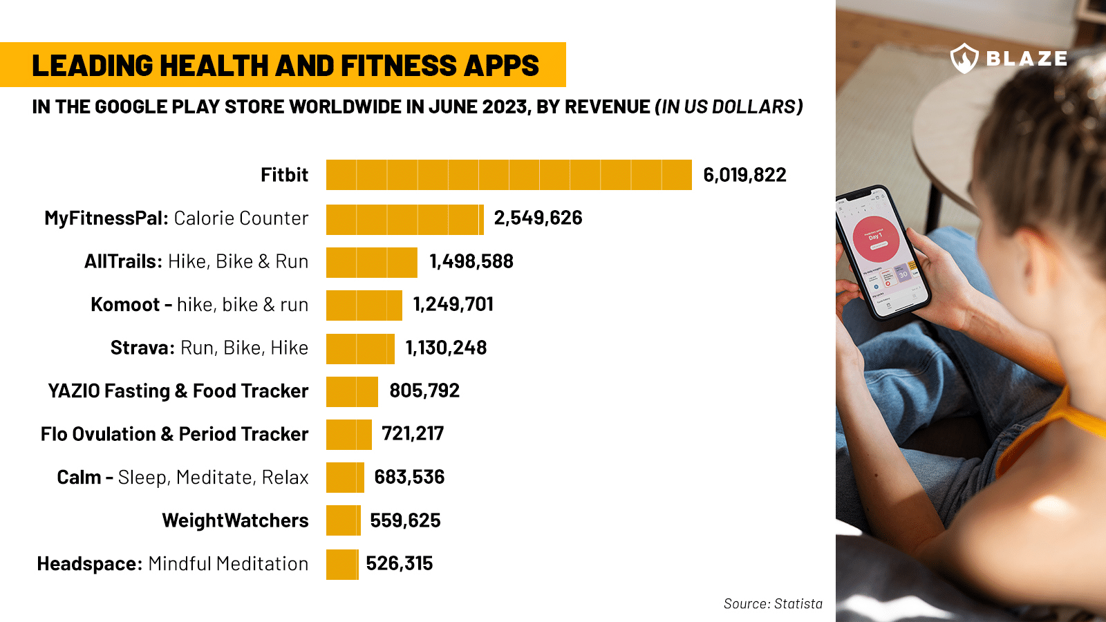 Leading fitness health apps