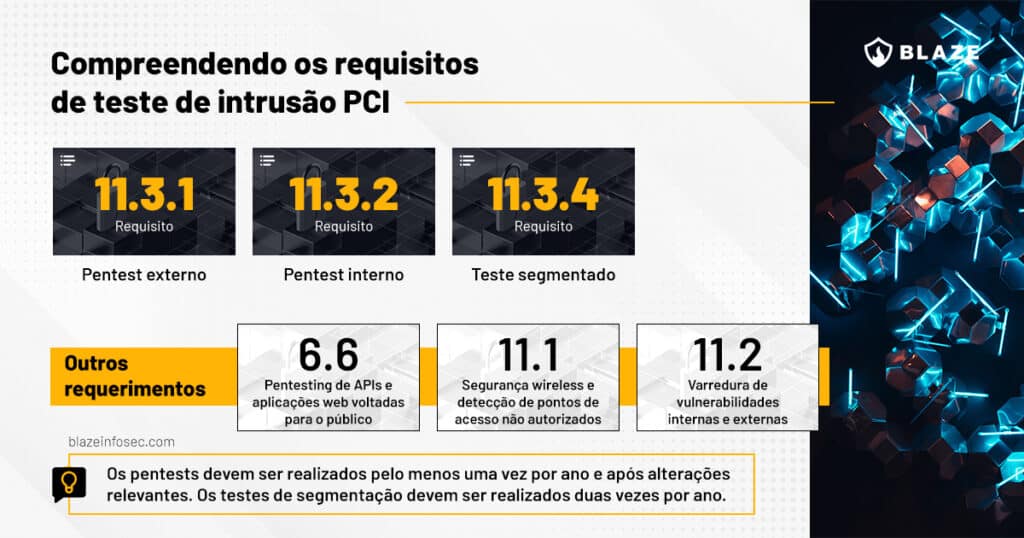 Guia de pentest para PCI - Compreendendo os requisitos de teste de intrusão PCI