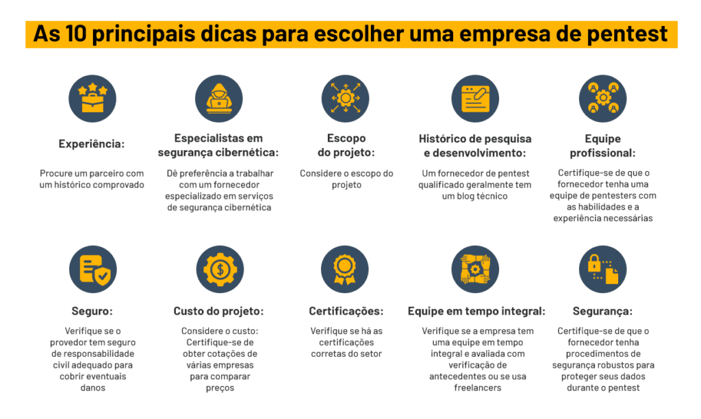 Guia de Pentest para PCI - 10 melhores dicas para escolher a empresa