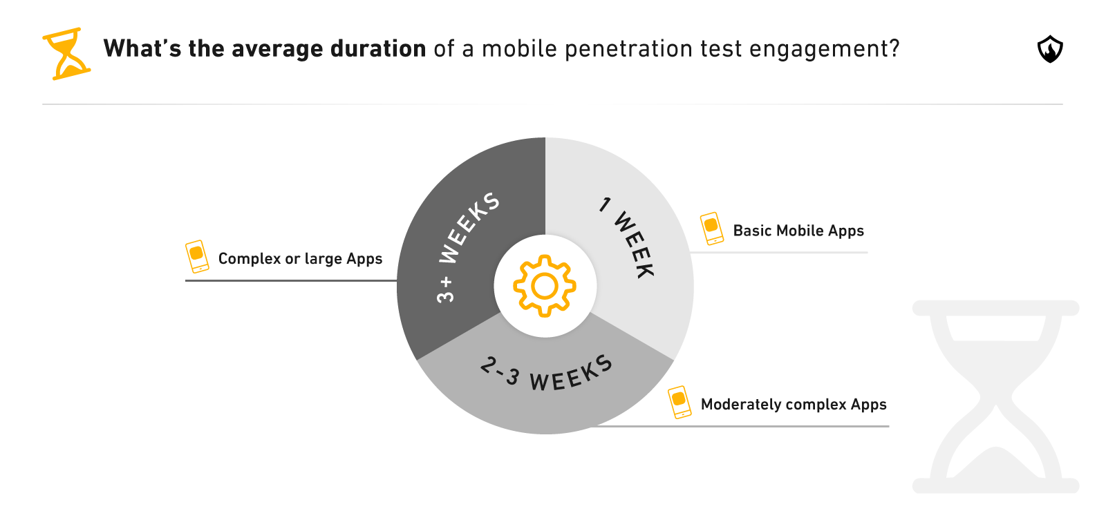 mobileapppentest 2025 5
