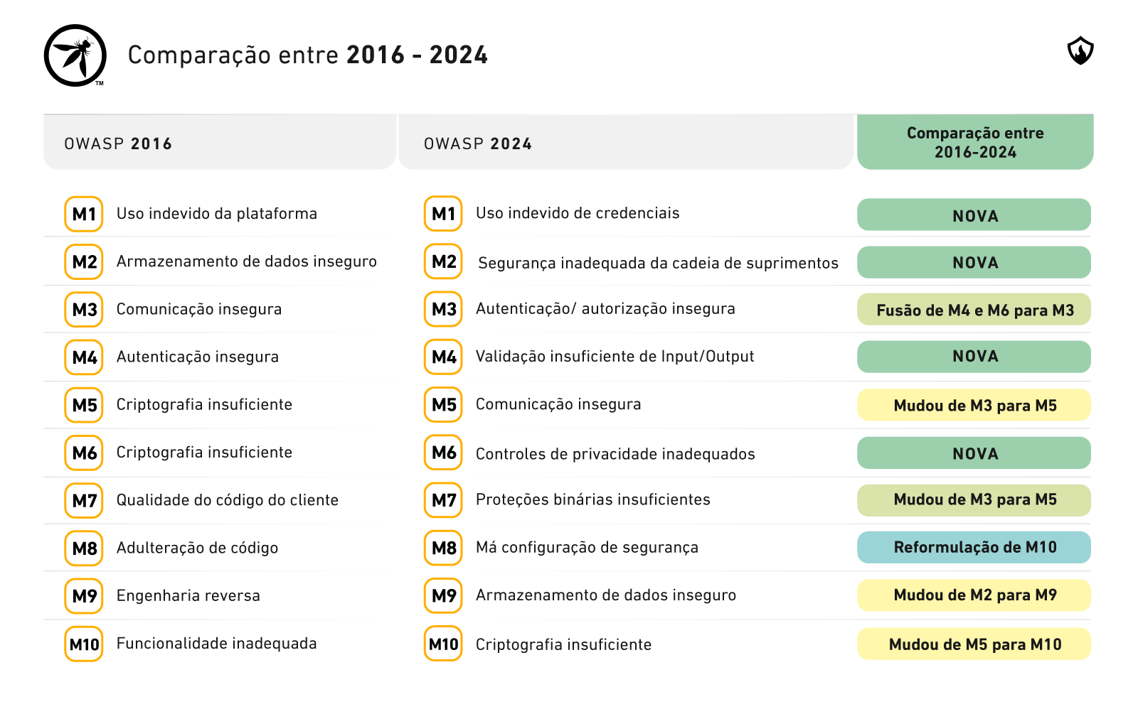 mobileapppentest 2025 PT2