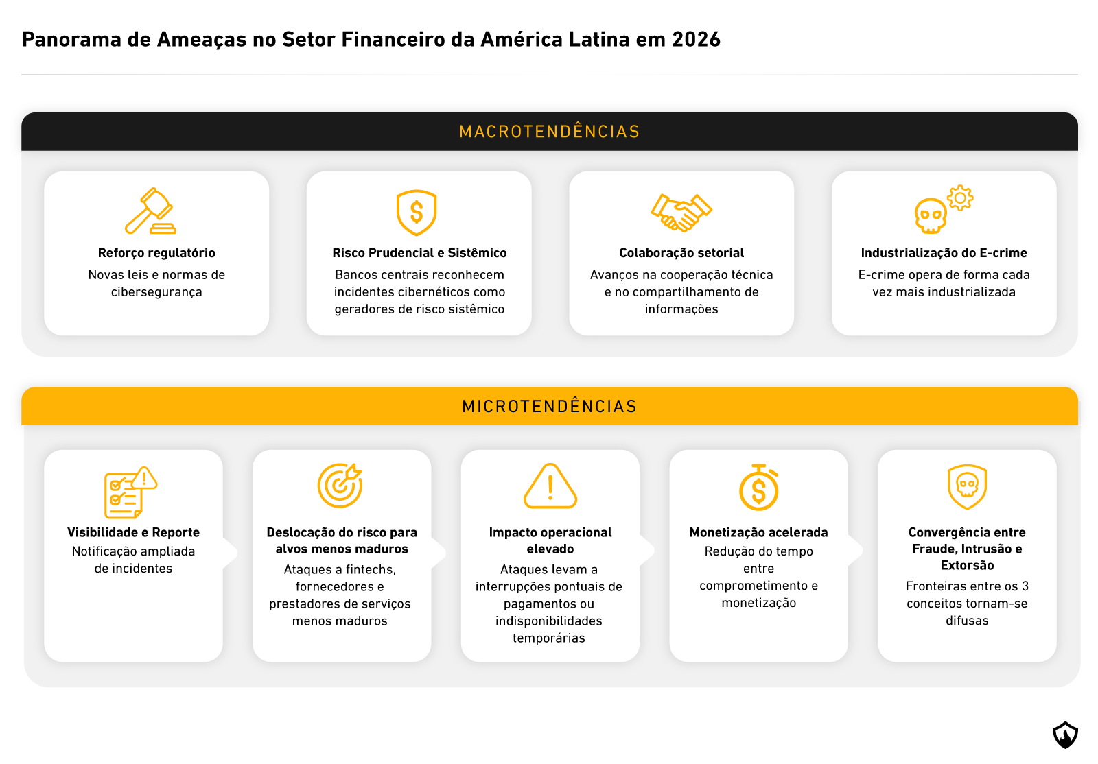 Panorama de ameaças cibernéticas no Setor Financeiro da América Latina 2026