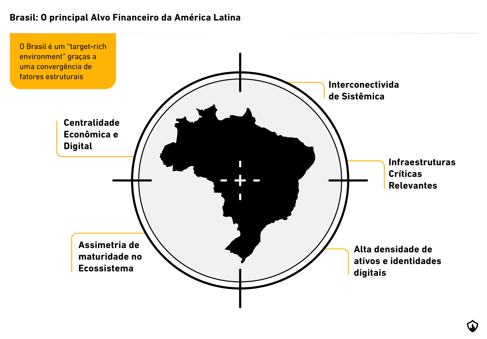 Brasil como principal alvo financeiro da América Latina